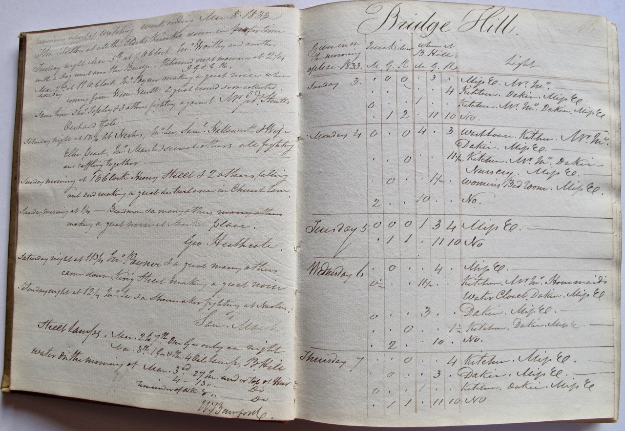 1833-6 Nightwatchman's journal
